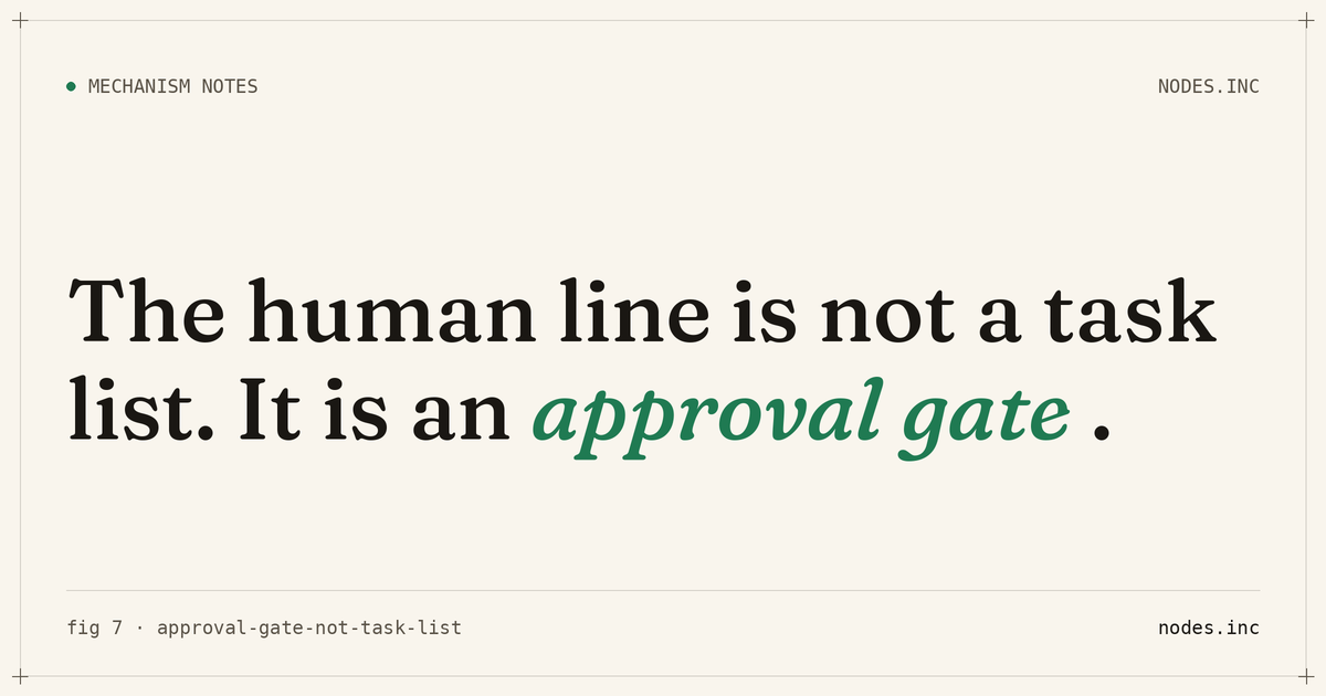The human line in AI hiring is not a task list. It is an approval gate.