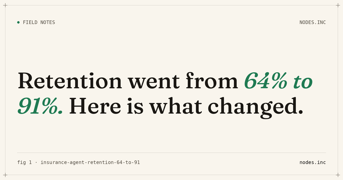 First-year insurance agent retention went from 64% to 91%. Here is what changed.